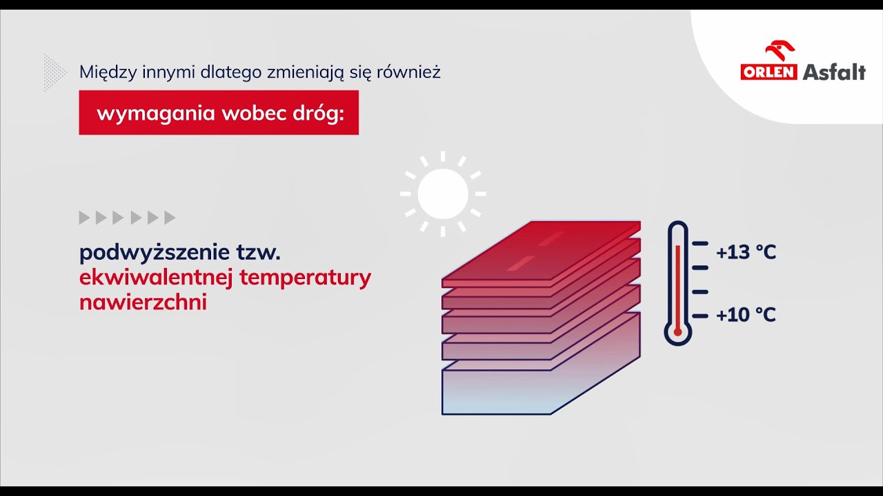 Drogi asfaltowe w obliczu zmian klimatycznych