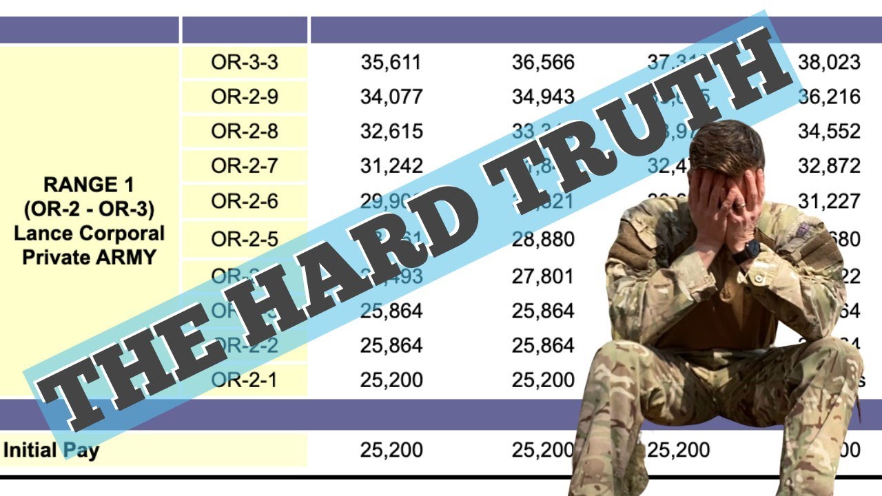 2024 British Army Pay Rise | The Truth Exposed