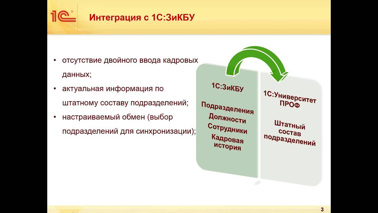 Комплексная автоматизация вуза на базе ПП 1С:Университет ПРОФ