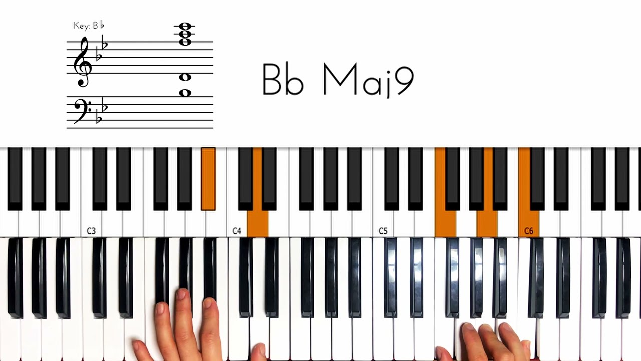 Jay-Z - Dead Presidents Keyboard Chord Tutorial How to play Piano