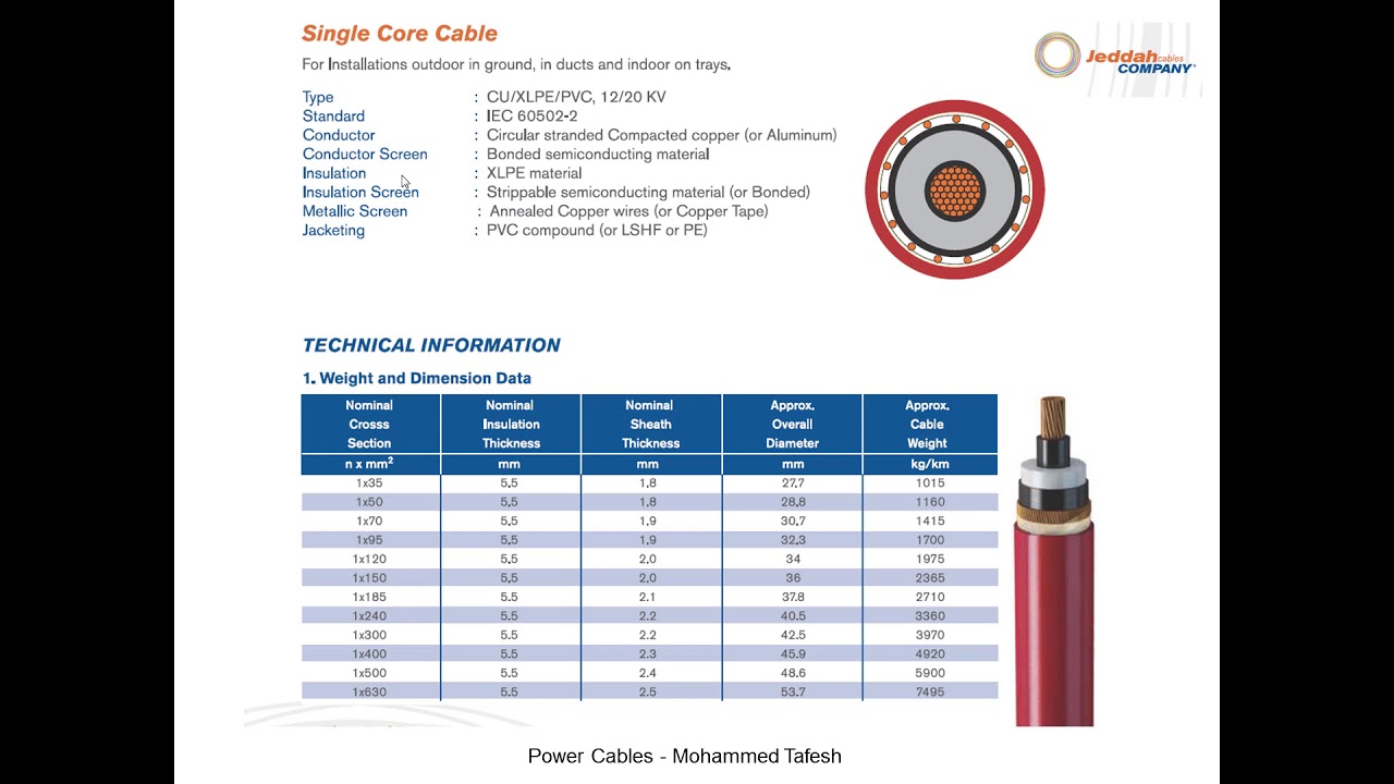 Technical Specifications of Single Core Cable of 12/20 KV