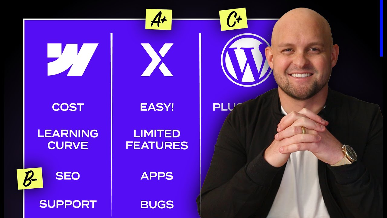 Website Builder Comparison - Side-By-Side Honest Review