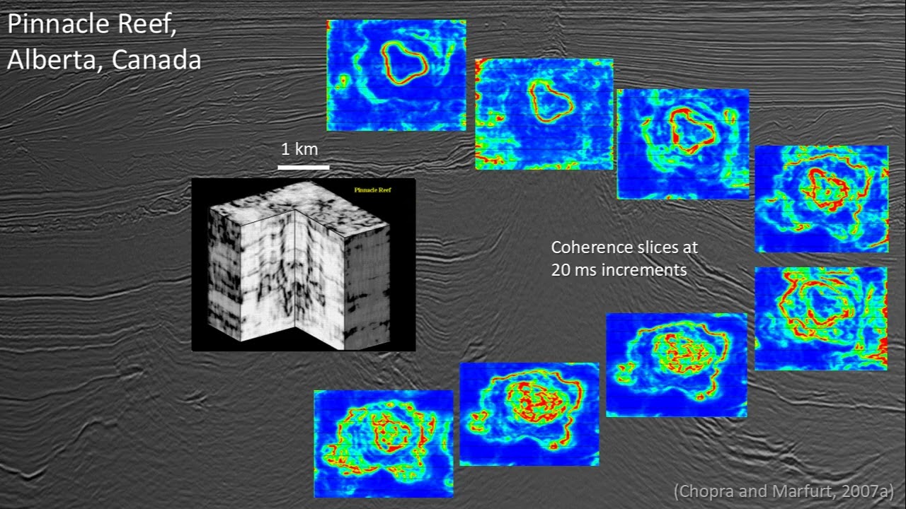 Seismic Attributes for Carbonate Platforms and Reefs