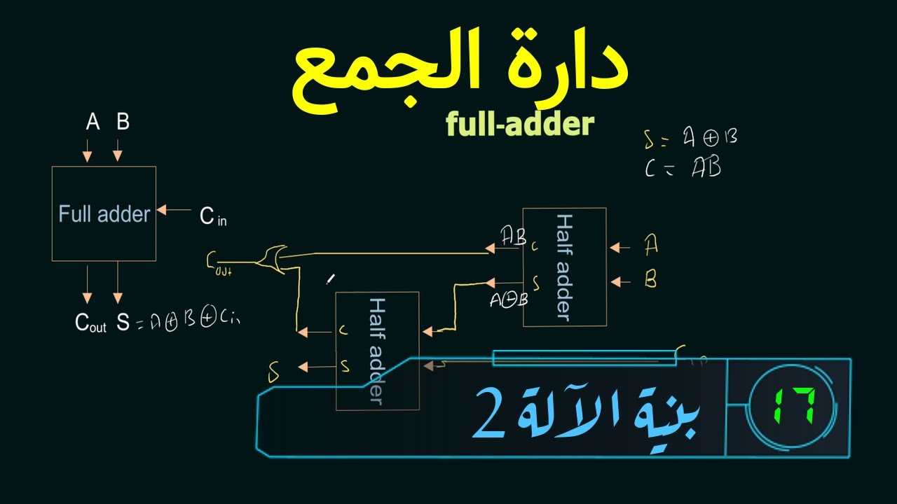 دارة الجمع | Adder | Additionneur