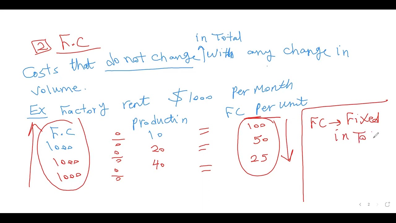 costs types and cost behavior    أنواع التكاليف من زاوية سلوك التكلفة