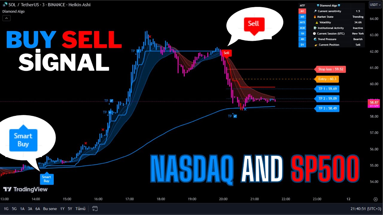 🔴Live Nasdaq US 100 And S&P 500 SPXUSD 1-Minute Live Signals-Trading Signals-Scalping Strategy-