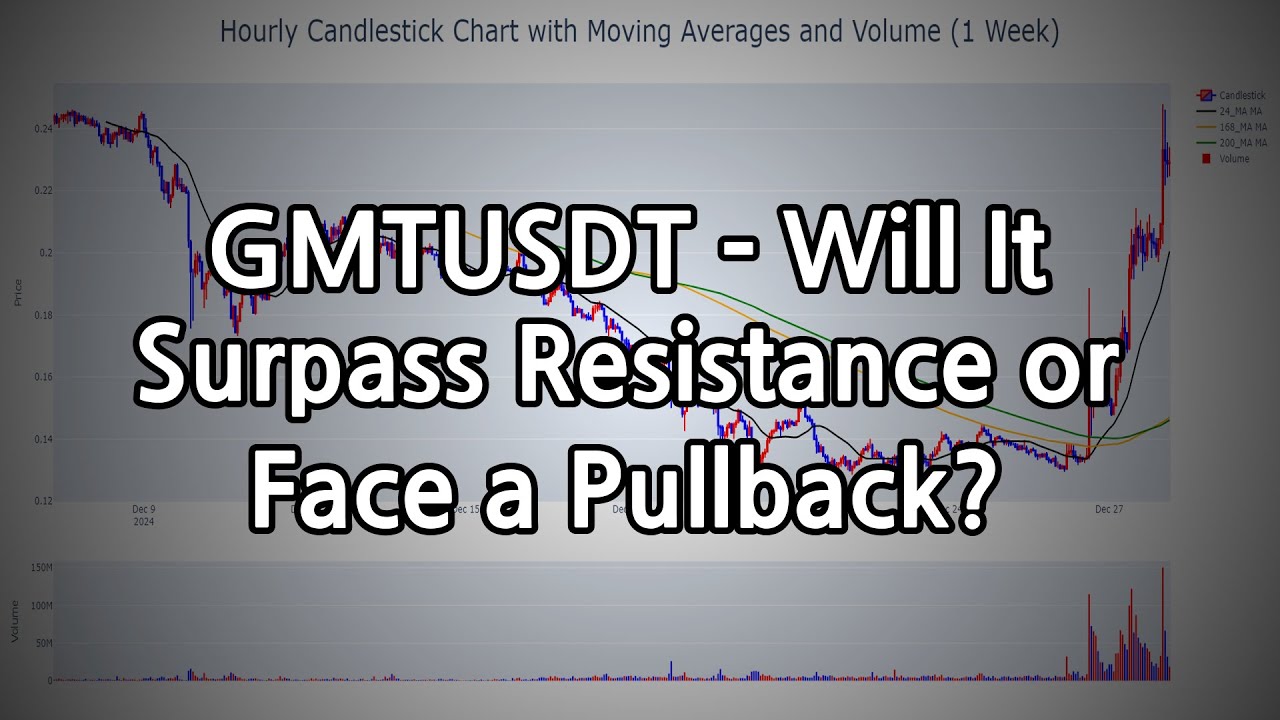 GMTUSDT - Will It Surpass Resistance or Face a Pullback?