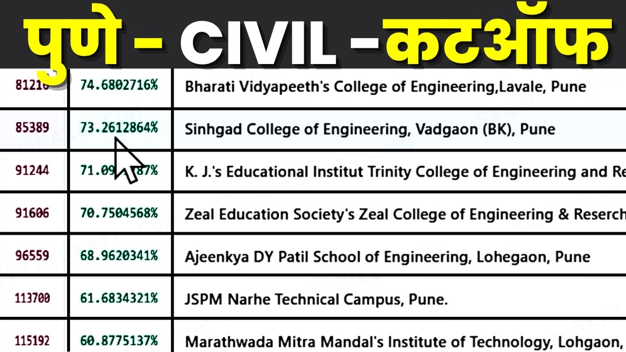 Pune All Colleges Civil Cutoffs List wise