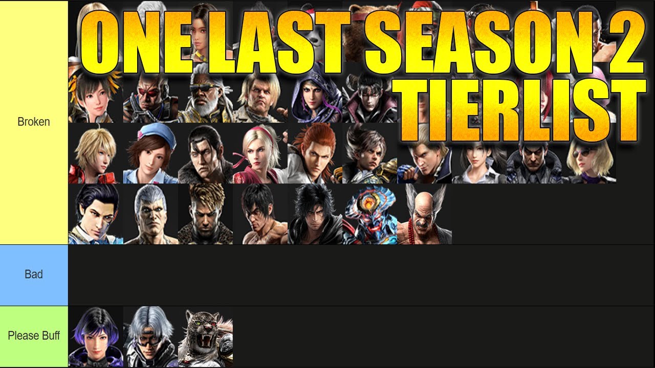 One LAST TEKKEN 8 Season 2 Tierlist before TWT Finals