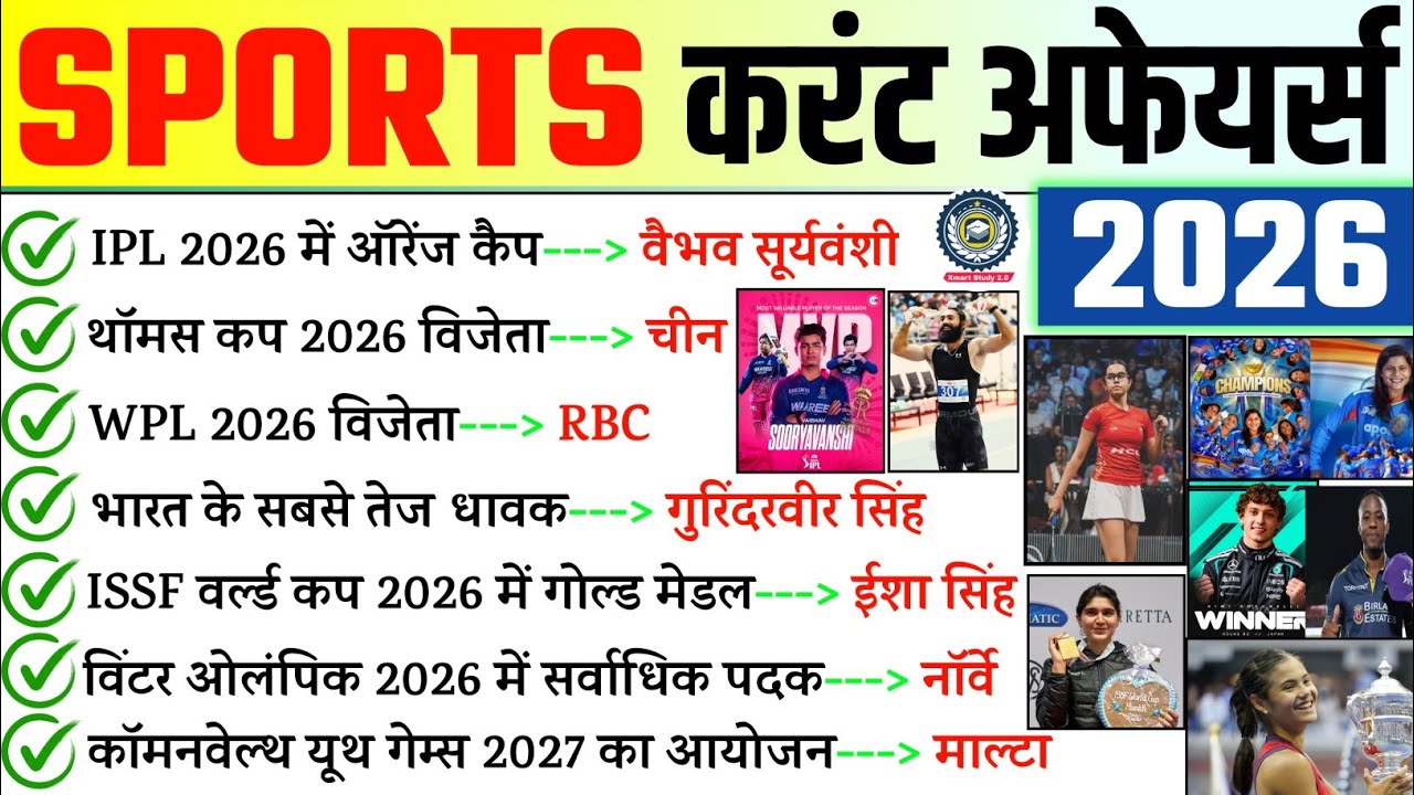 Sports Current Affairs 2026 | खेल करंट अफेयर्स | Important Sports Current Affairs 2026 | Sports Gk