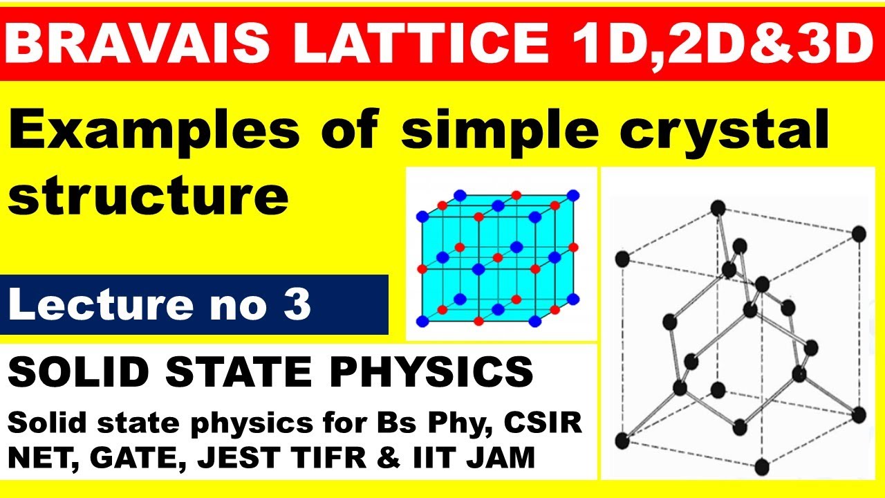 Bravais lattice (1D,2D&3D) | lecture 3