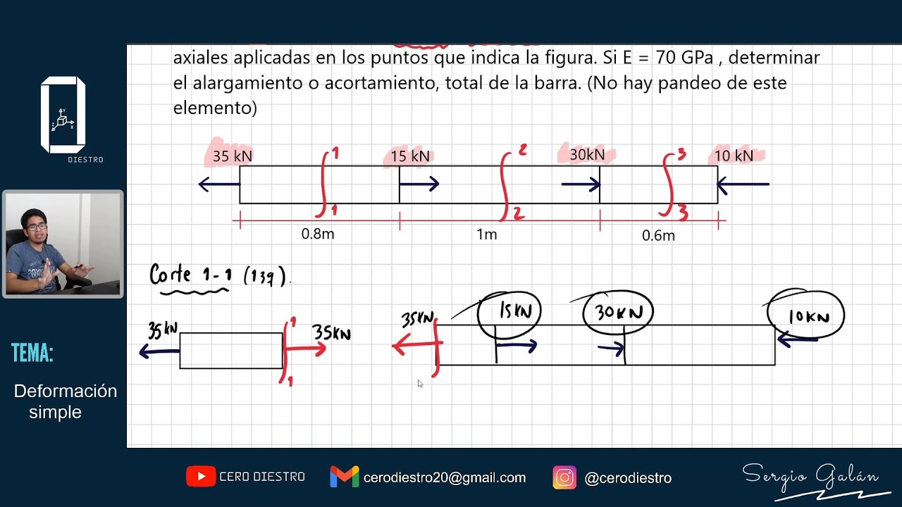 Deformación Simple | Resistencia de materiales
