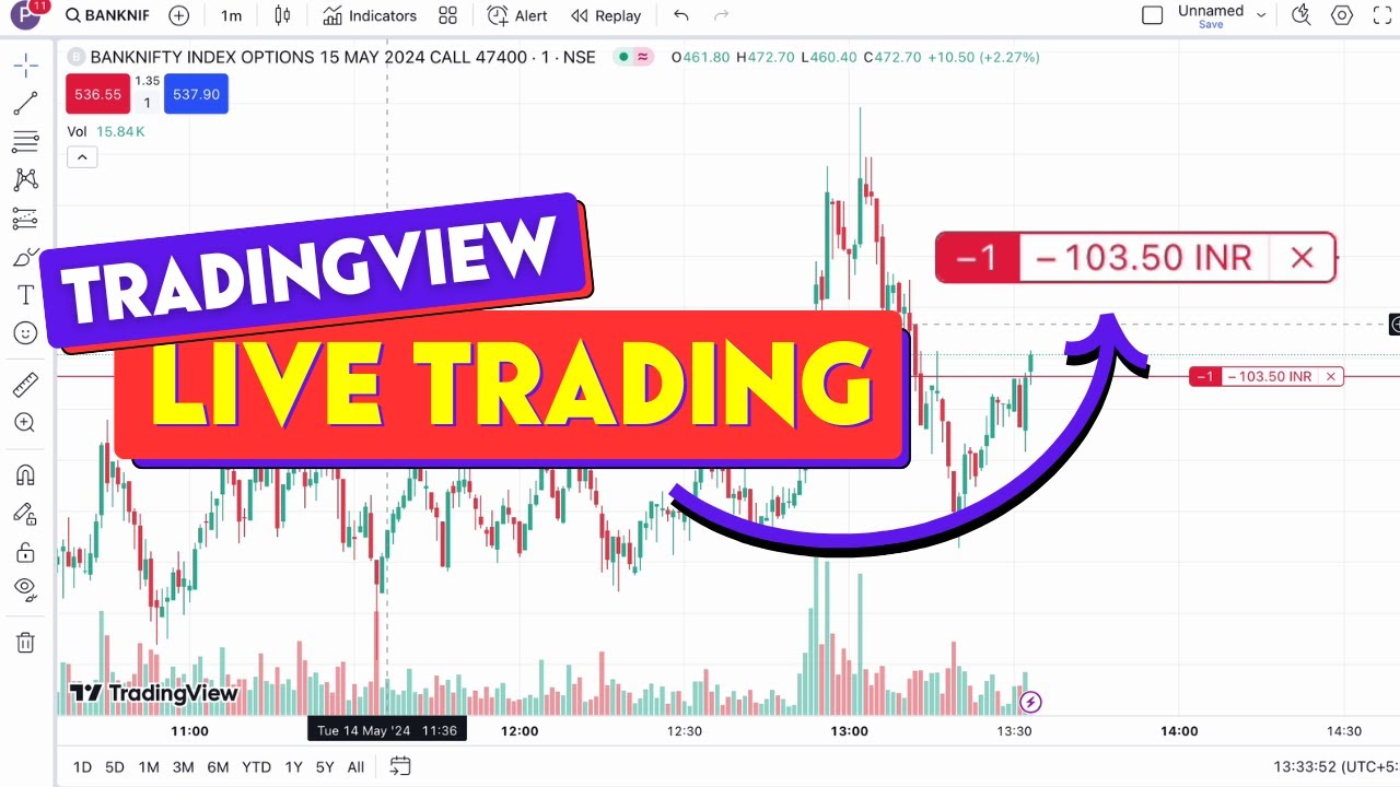 How to Trade Options Using TradingView & Dhan - Options Trading on Charts