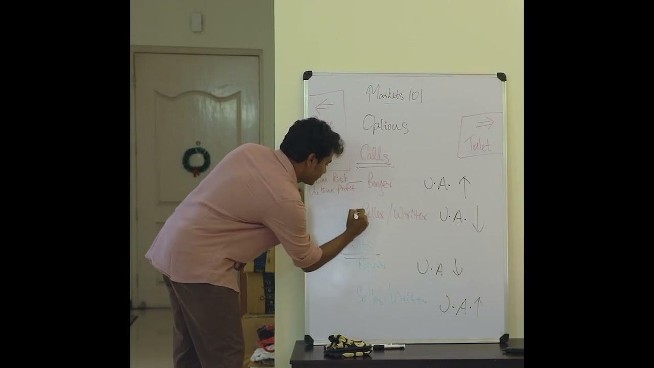 Options trading basics. Buying and selling, calls and puts