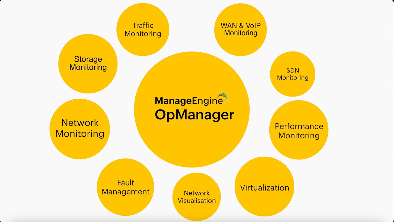 Using OpManager's free MIB browser