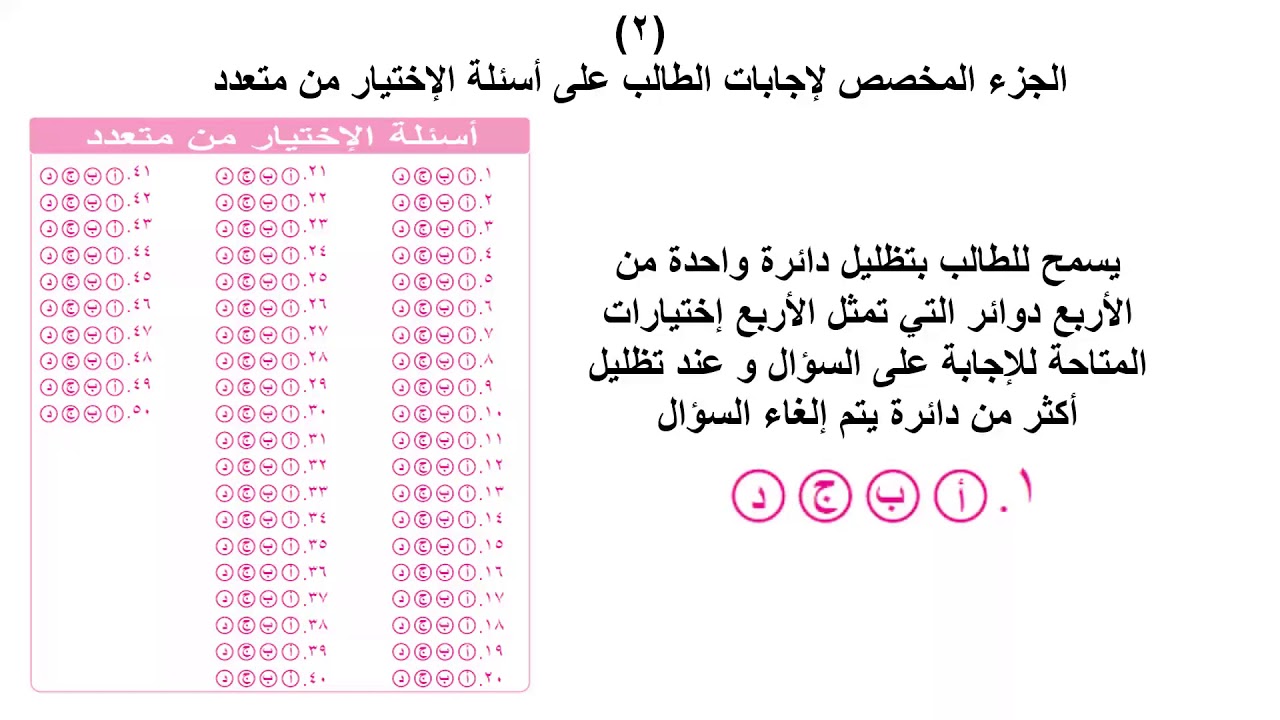 منظومة التصحيح الإلكتروني بالمعهد المصرى لأكاديمية الإسكندرية للإدارة والمحاسبة