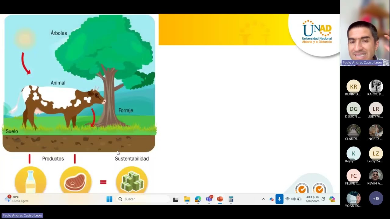 CIPAS 2 Introducción a la zootecnia Teoría general de sistemas