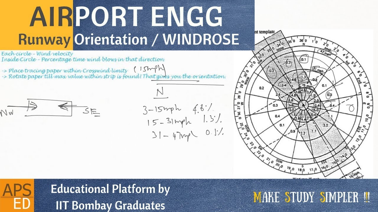 Runway Orientation & Wind Rose Diagram | Airport Engineering