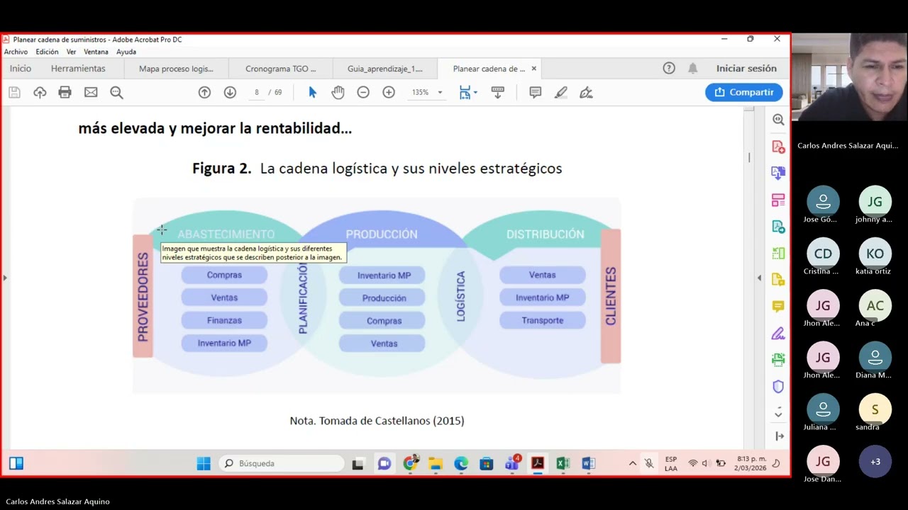 Online Session 3 Día 02032026 Evidencia  GA1 210101067 AA1 EV03  Mapa del proceso logístico