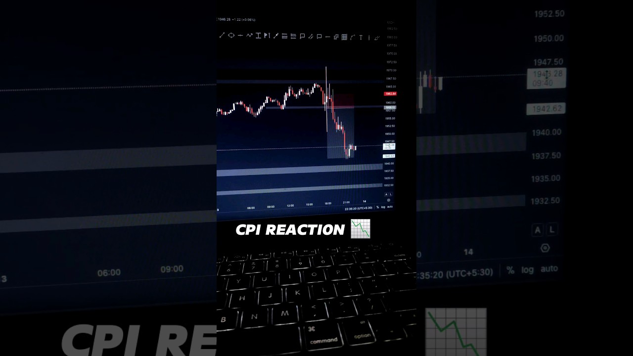 CPI REACTION on Gold. News trading, Live trading, Forex trading. #stockmarket #forextrading #forex