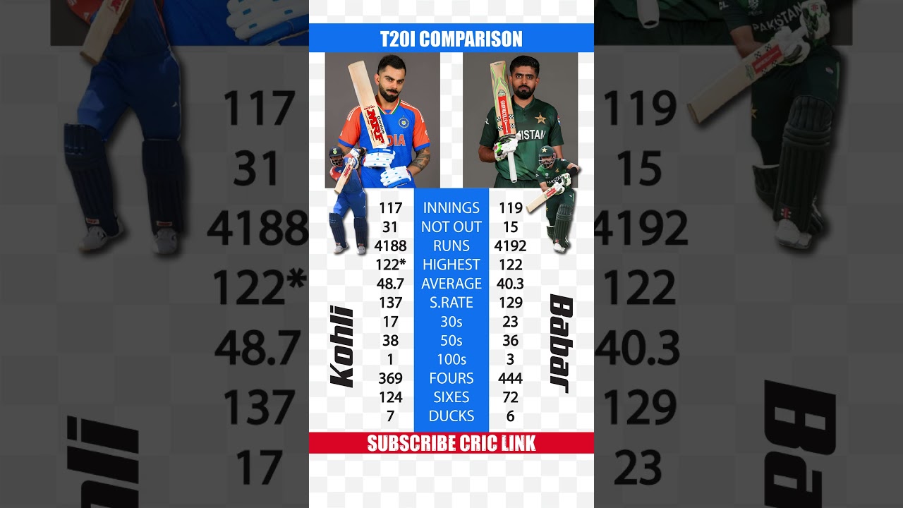 Babar Azam vs Virat Kohli T20I Career Batting Stats Comparison 🏏| criclink | #shorts #cricket