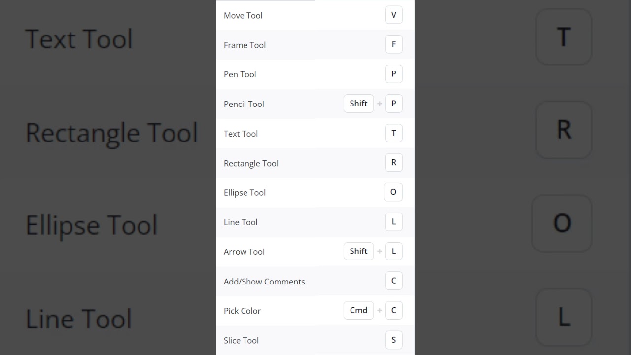 keyboard shortcuts for figma Mac & Windows