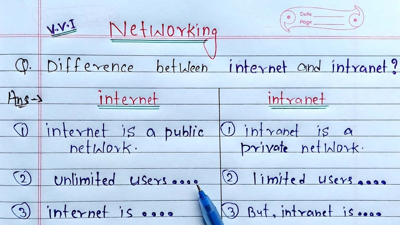 Difference between Internet and Intranet | Networking