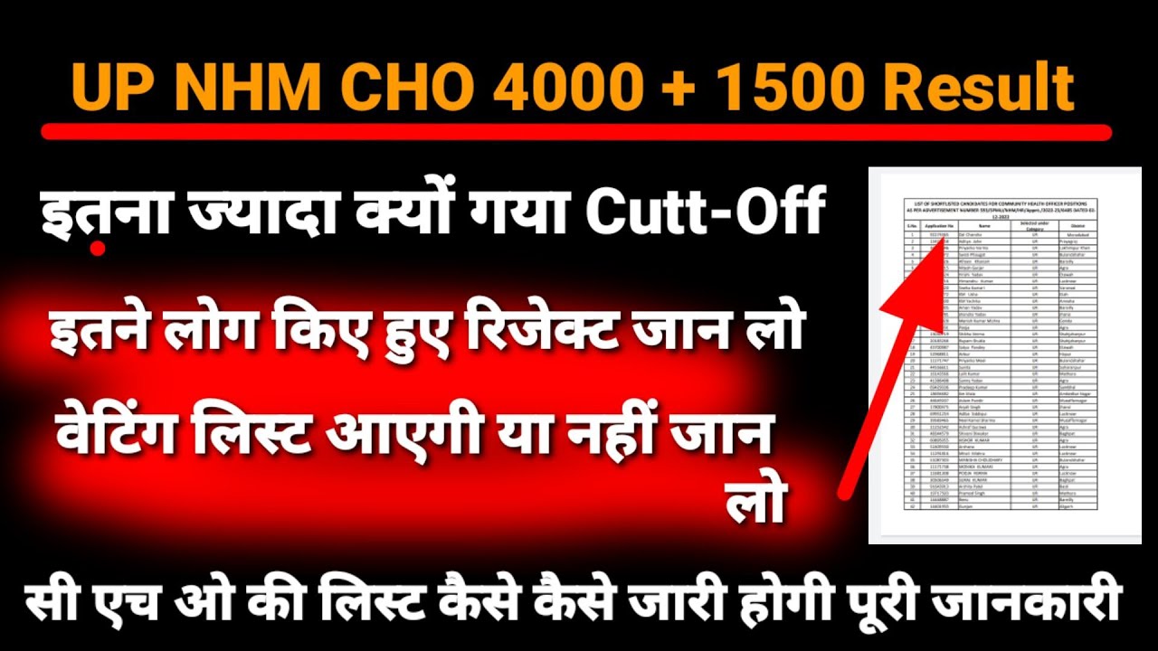 UP CHO 4000 जोइनिंग, 5500 / CUT OFF /UP CHO रिजेक्टेड लिस्ट / UP CHO 5500 पूर्ण जानकारी / Cutt-Off