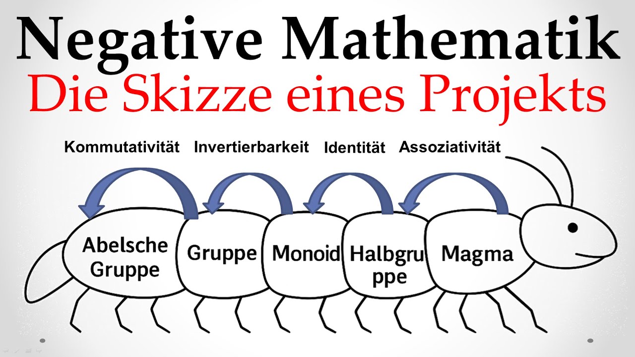 Was ist negative Mathematik? (Oder: Was könnte es sein?)