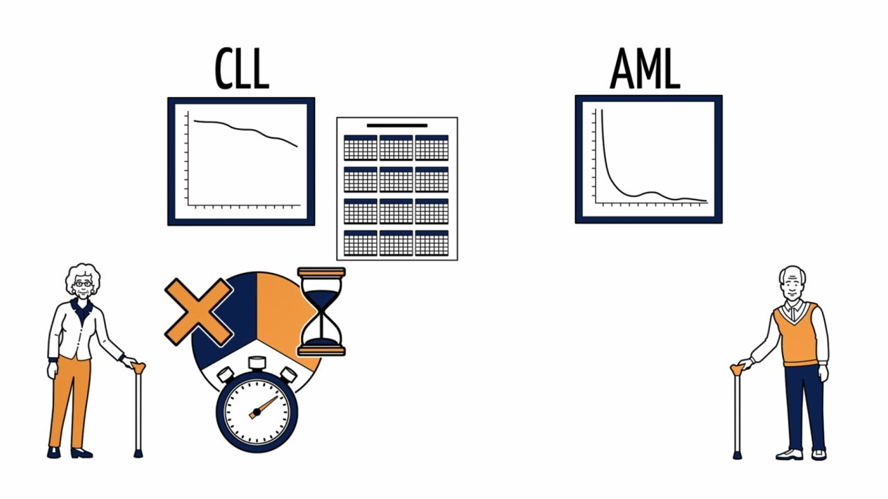 AbbVie erkl&auml;rt die chronische lymphatische Leuk&auml;mie (CLL) und die akute myeloische Leuk&auml;mie (AML)