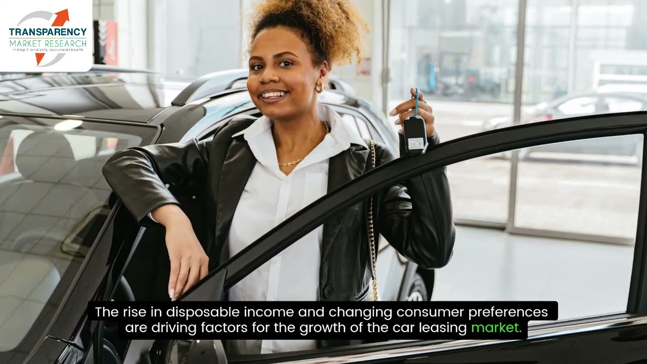 Car Leasing Market Outlook 2034 | Growth Trends & Future Forecast