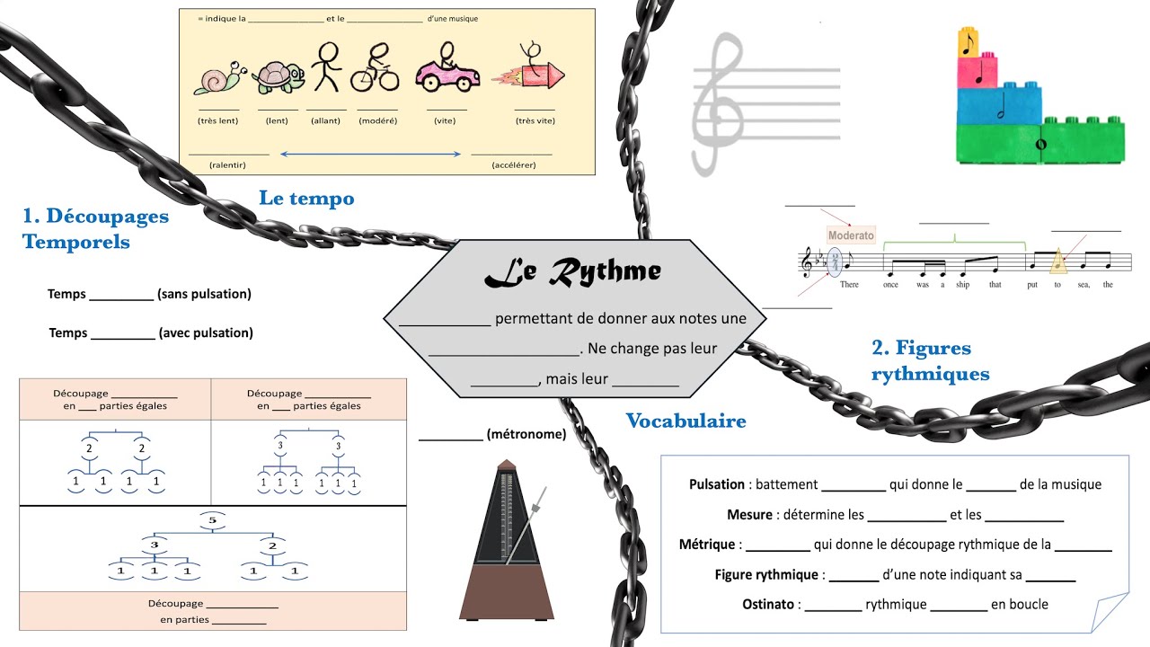 🎵 Musique & Rythme — Capsule vidéo — Éducation musicale, Sixième