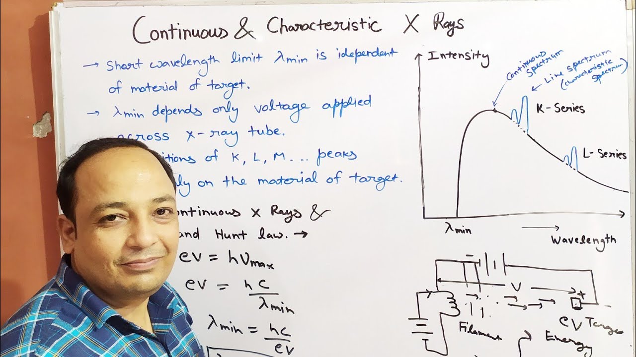 Continuous X Ray Spectrum || Continuous and Characteristic X Rays Explained in Hindi
