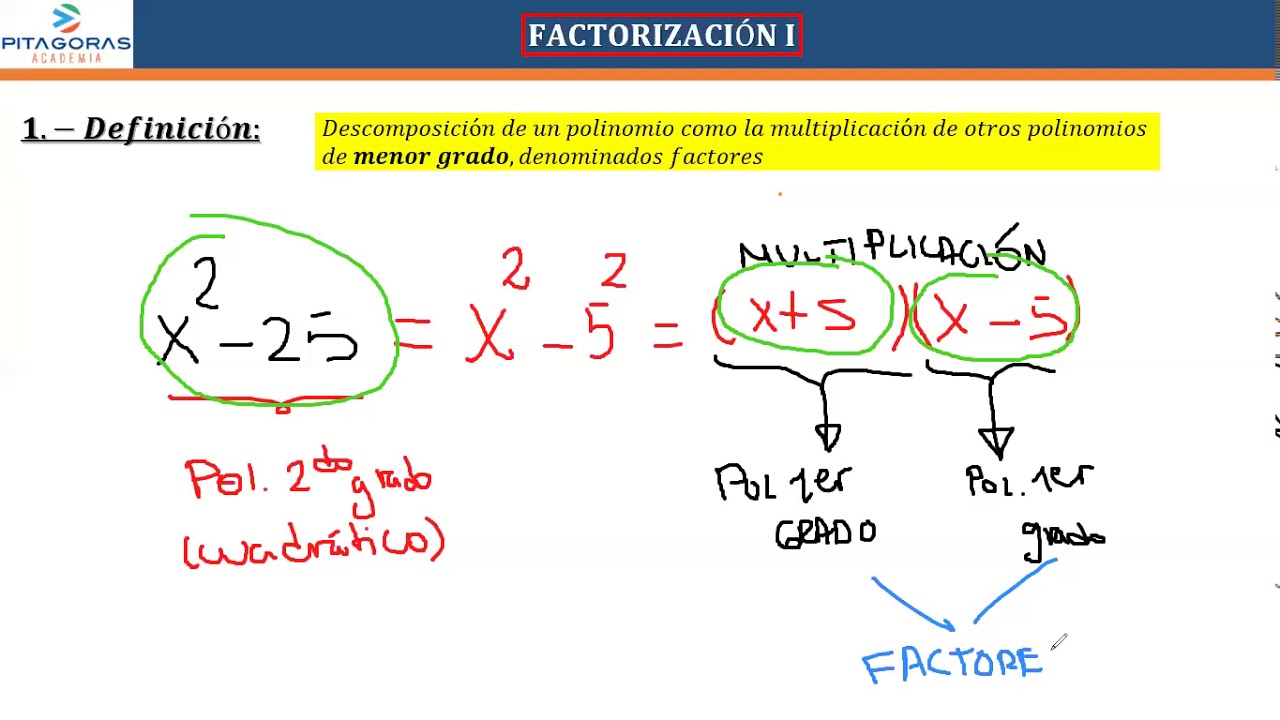 Factorización I / Clase virtual / Pitágoras UNI