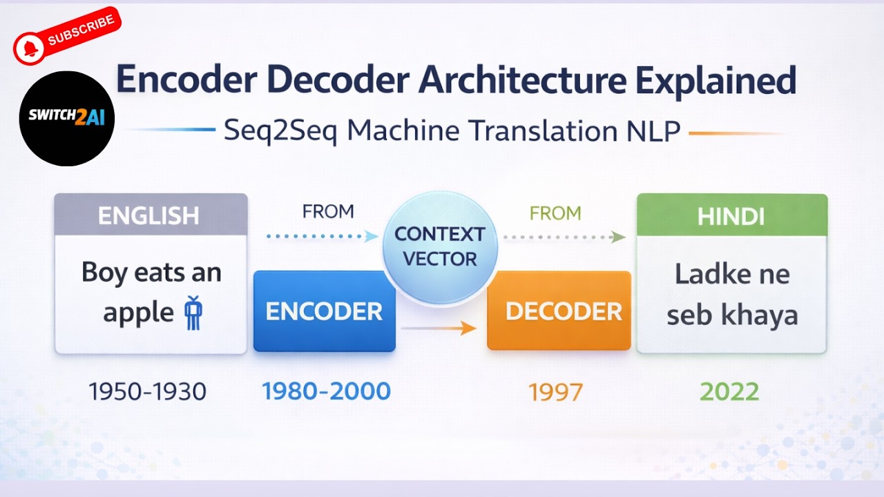 Encoder Decoder Architecture Explained for Machine Translation Seq2Seq NLP