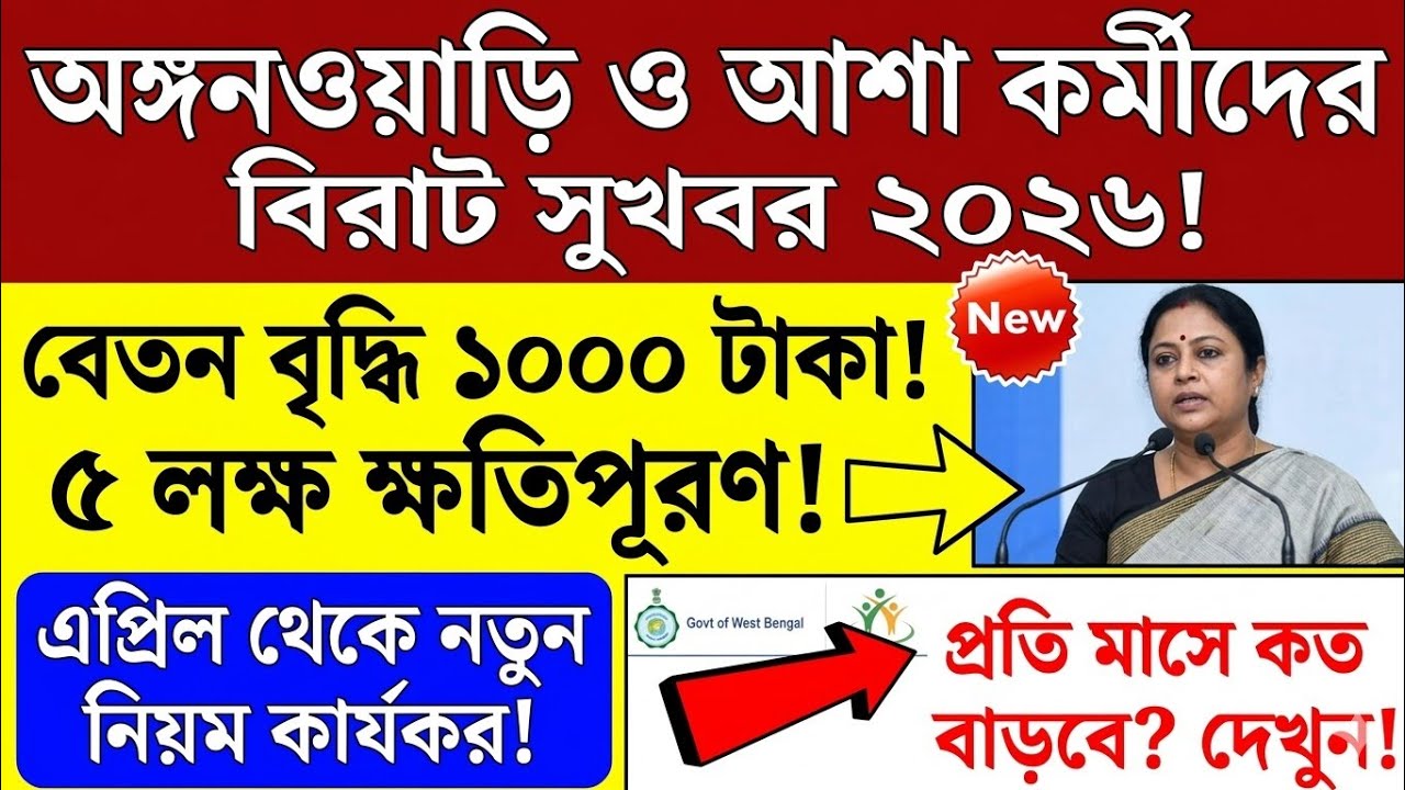ICDS Anganwadi Salary Increase 2026 | WB ICDS Anganwadi Salary Update 2026