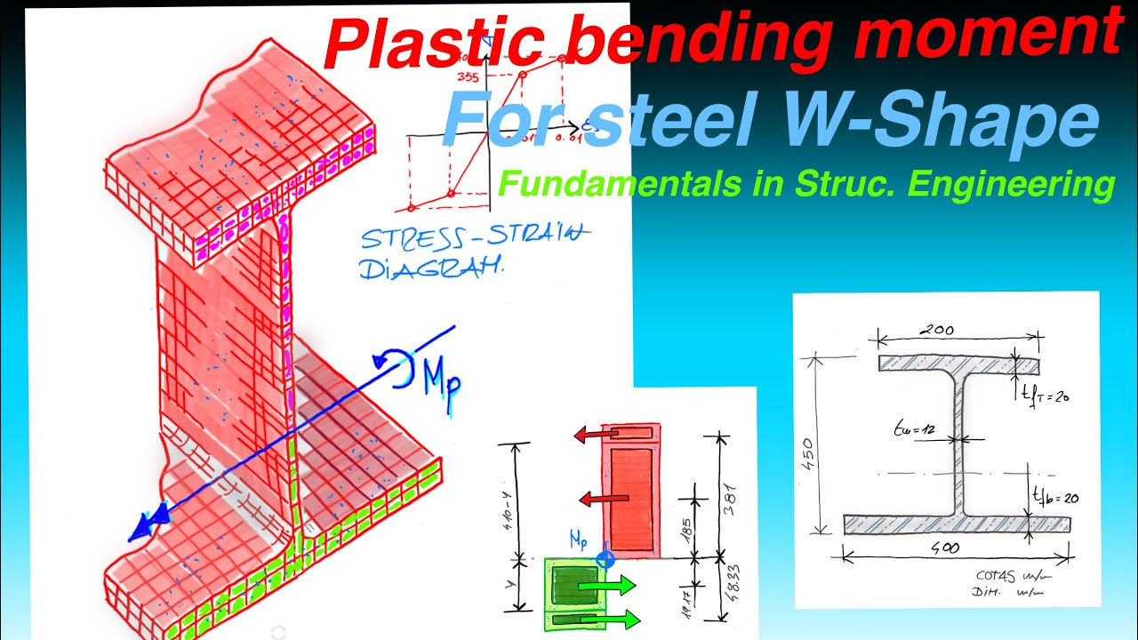 Plastic Bending Moment for a non-simetric steel W shape