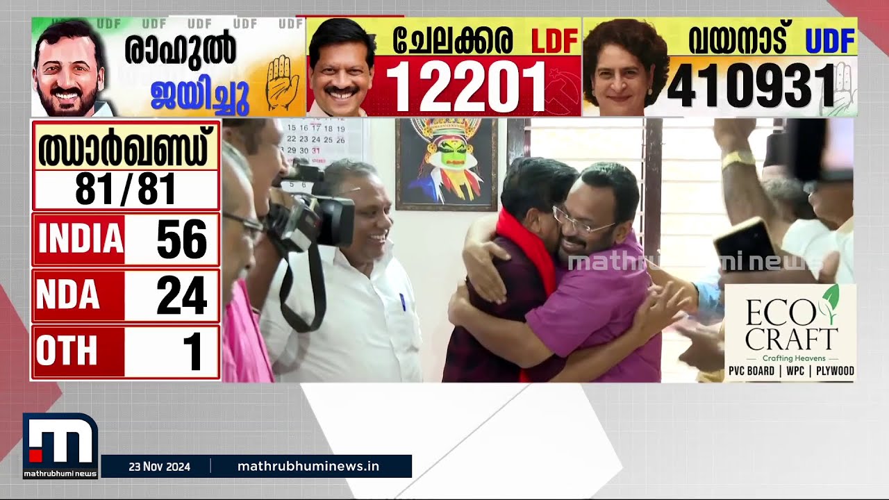 'ഭരണവിരുദ്ധവികാരമില്ല!'; ഇടുതുപക്ഷത്തിന് ആശ്വാസമായി ചേലക്കരയിലെ വിജയം | Chelakkara Bypoll