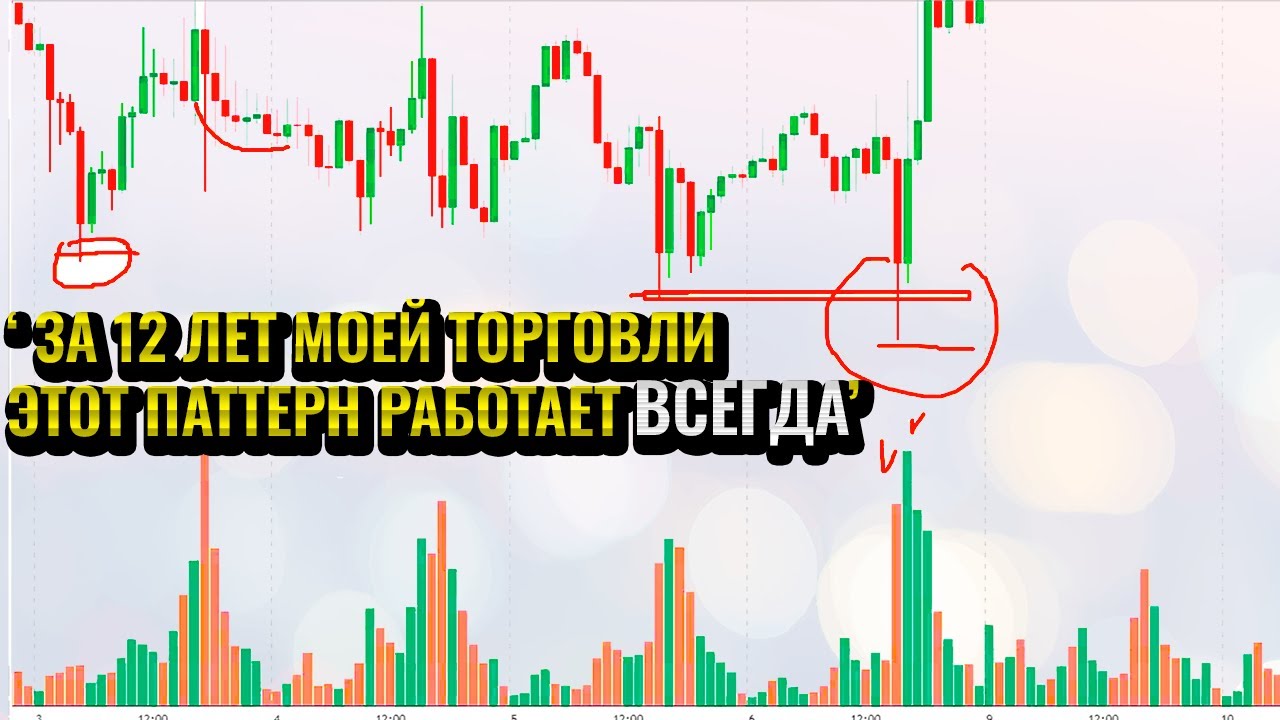 VSA анализ. Накопления дедушки Вайкоффа 🧐 Стратегия Price Action