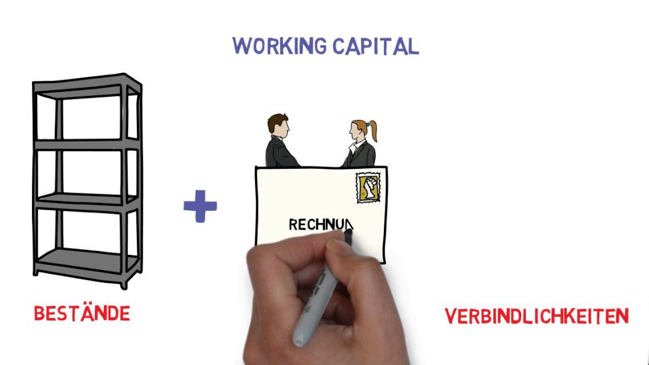 Cash Flow vs  Profit   Die Unterschiede und was du bei deinem Businessplan berücksichtigen solltest