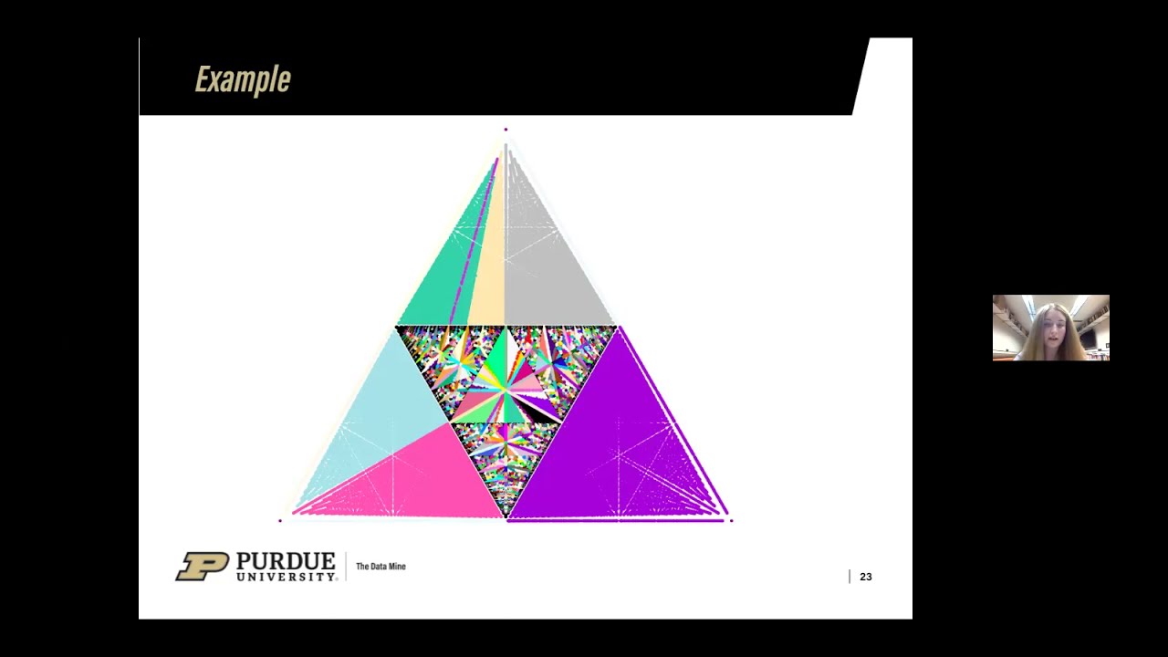 Building Visualization Tools for Mathematical Structure by Natalie McGuckin