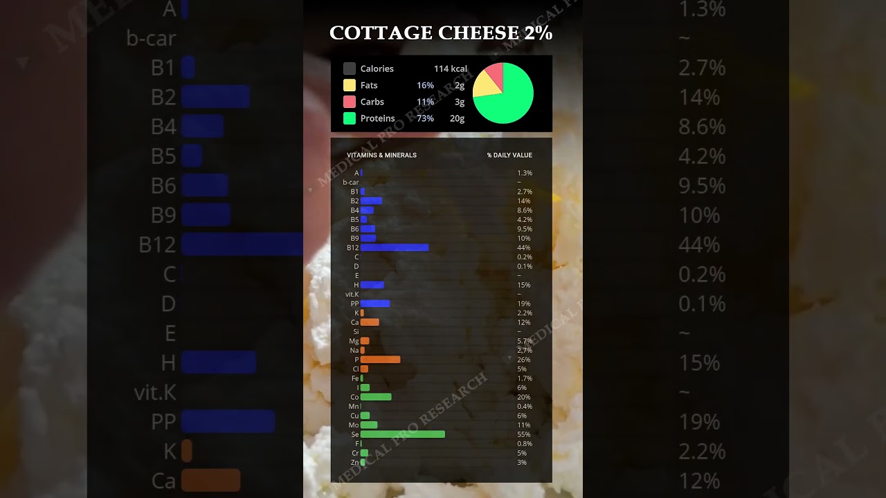 Cottage Cheese 2% – Nutrition Facts, Protein, Fat, Carbs & Vitamins!