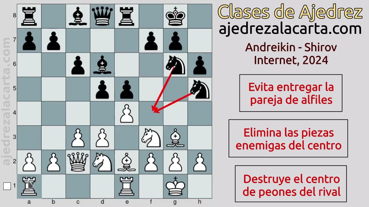 ✅ El único esquema que necesitas: sirve con blancas y negras - ♔♕♖♗♘♙♚♛♜♝♞♟