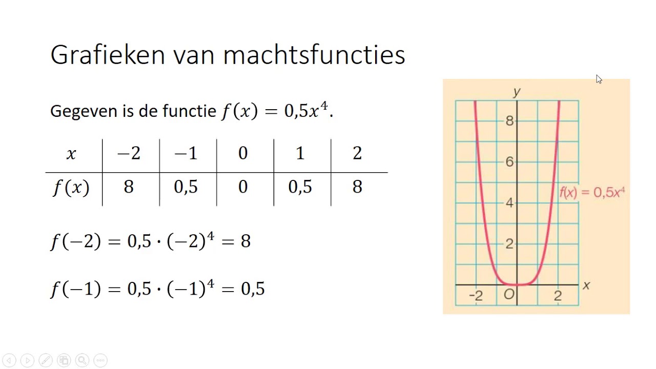Grafieken van machtsfuncties (3 HAVO)