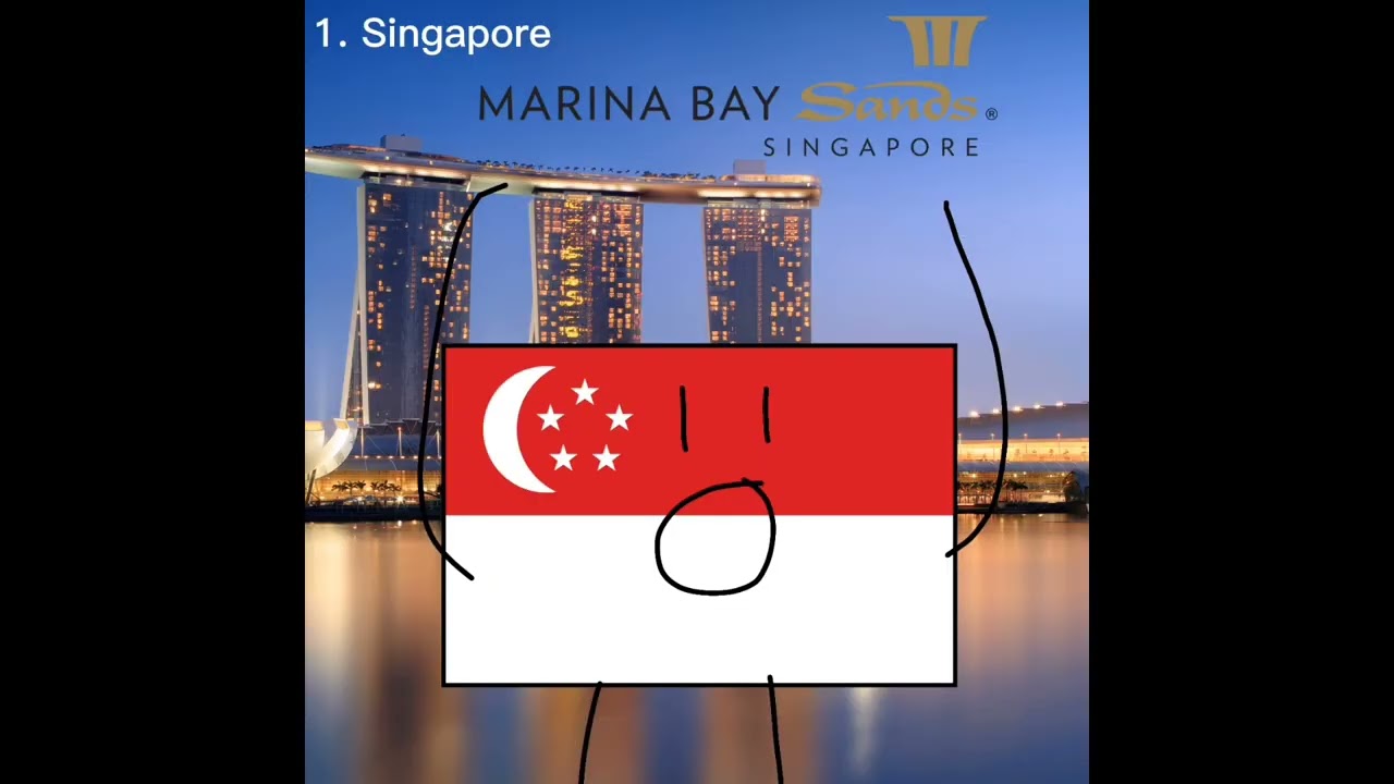10 Countries that Love Indonesia
