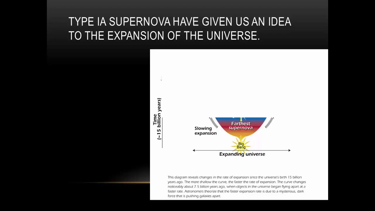 accelerating universe and type 1a supernova