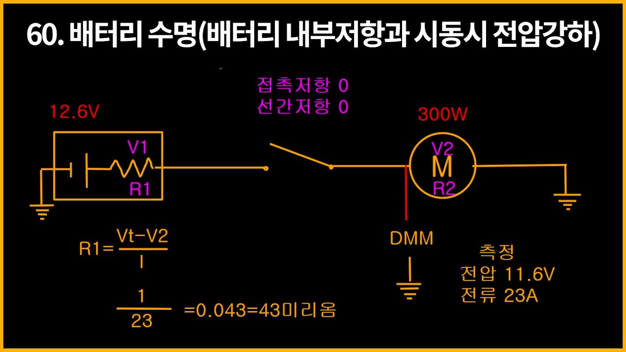 60.배터리 수명/배터리 내부저항과 시동시 전압강하