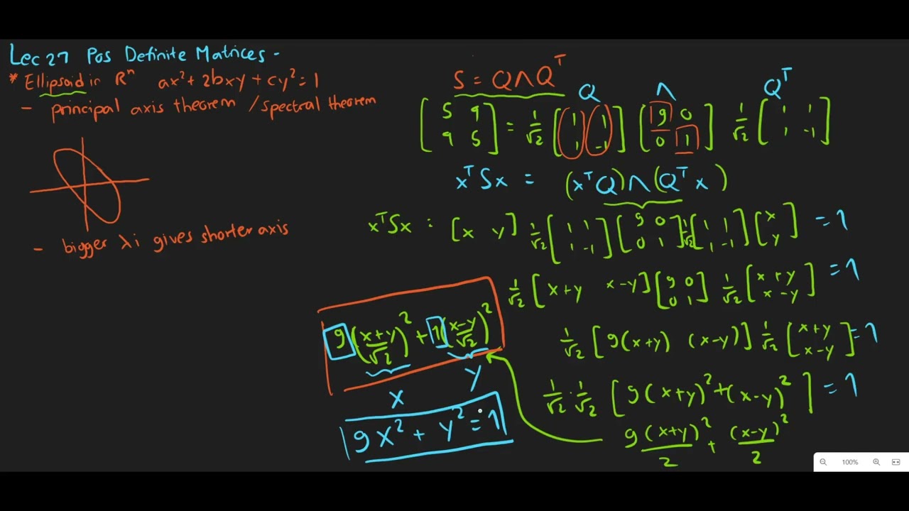 Lec27c Positive Definite Matrices and Minima - Ellipsoid