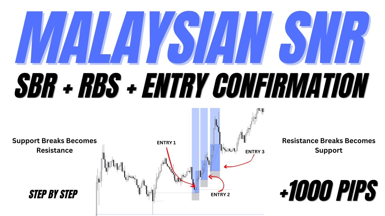 MALAYSIAN SNR Trading Using SBR and RBS