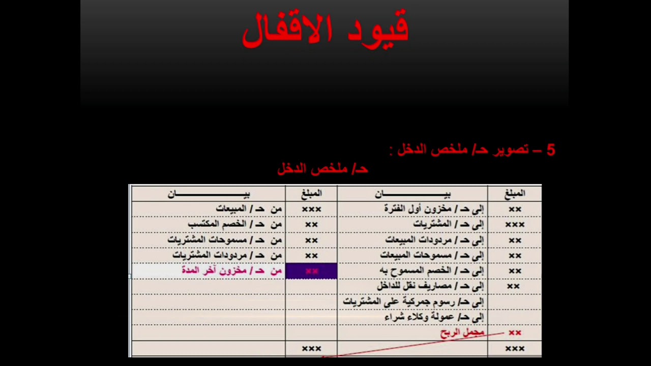 مبادئ المحاسبة الجزء الأول (9) : اجراء قيود الاقفال، واعداد قائمة الدخل
